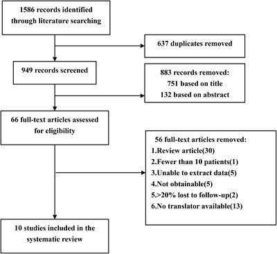 A systematic review and meta-analysis of surgeries performed for cerebral cavernous malformation-related epilepsy in pediatric patients